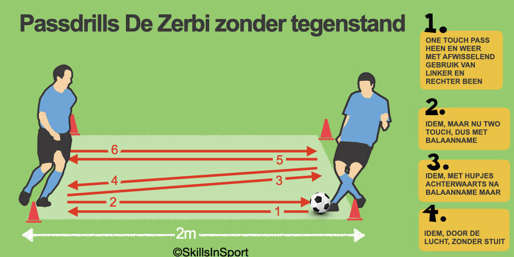 Tekening van de pasoefeningen zonder tegenstander die Roberto de Zerbi gebruikt in zijn trainingen. 