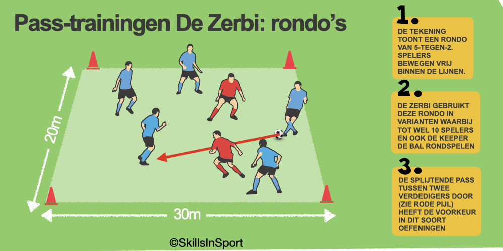Tekening van de rondo's die Roberto de Zerbi gebruikt in zijn trainingen. 
