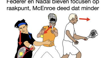 Tekening van de kijkrichting van Roger Federer, Nadal en McEnroe op het moment dat ze de bal raken.