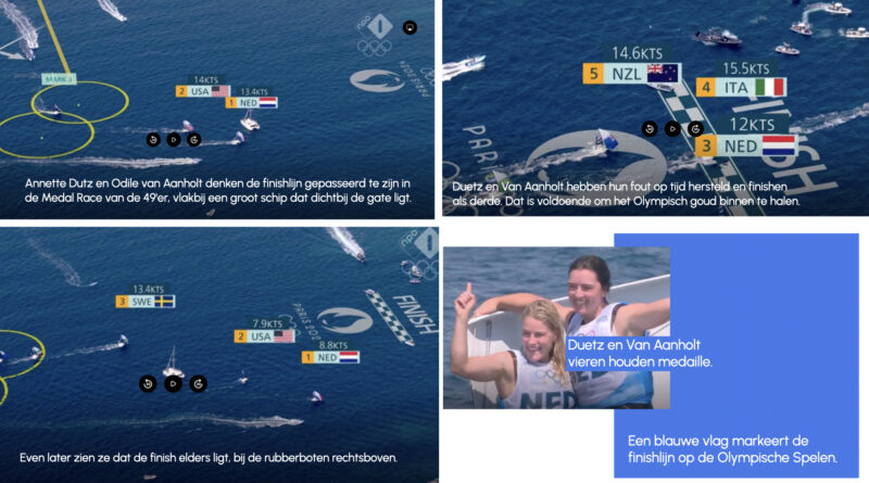 Duetz en Van Aanholt weten juiste finishlijn juist op tijd te vinden.